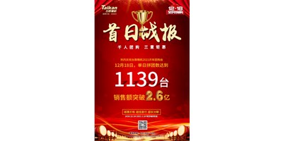 首日狂拼1139台，销售额破2.6亿：尊龙凯时人生就是博2021开年团购赢得开门红